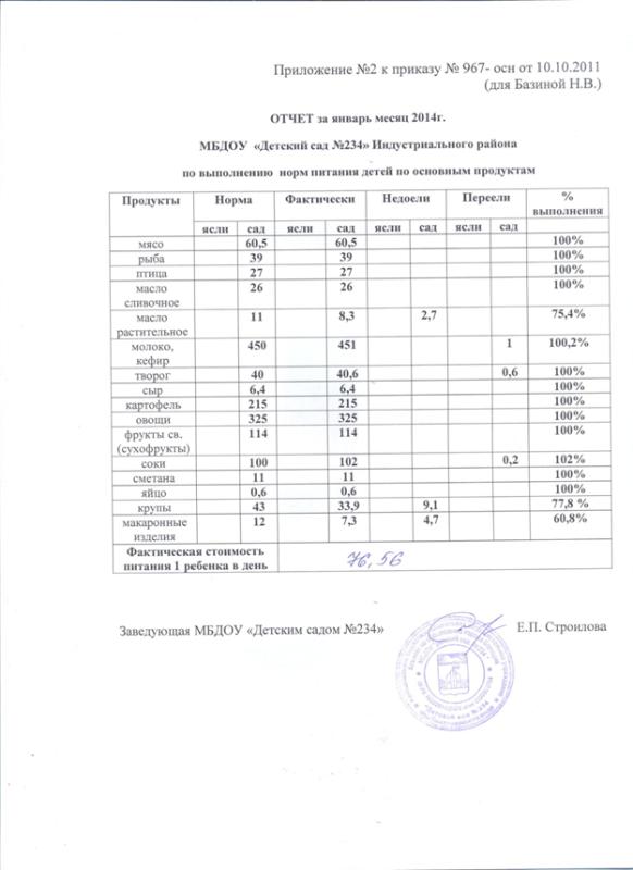 Отчет о выполнении нормативов утилизации образец